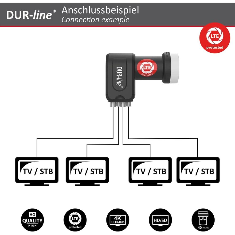 NIB OVERSTOCK GERMANY-DUR-line+Ultra Quad LNB 4 Participants Black – LTE Filter